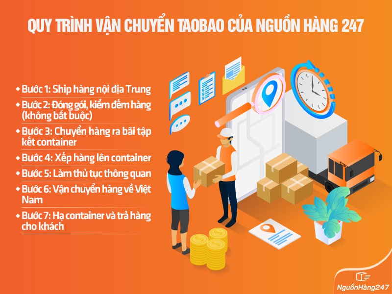 Quy trình vận chuyển hàng taobao tại Nguồn Hàng 247 chuyên nghiệp, an toàn, chỉ mất 3 – 5 ngày