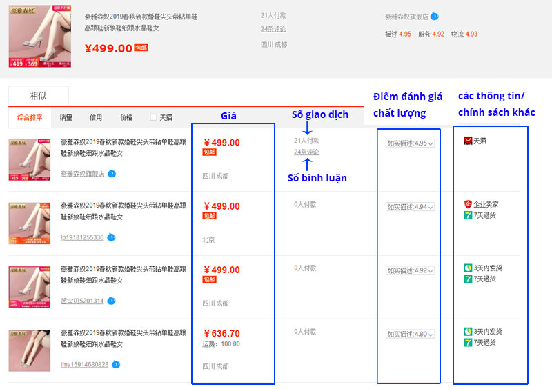 Kinh nghiệm mua đồ Taobao giá rẻ, uy tín cho người mới bắt đầu?