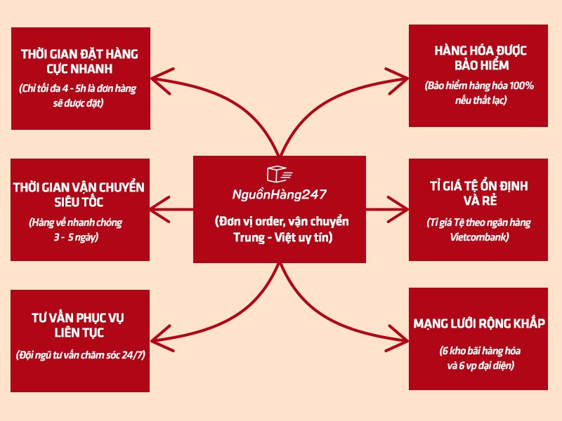 Cam kết dịch vụ của nguồn hàng 247