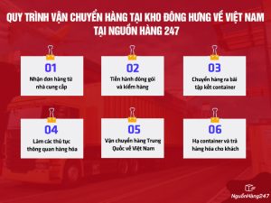 Kho Đông Hưng ở đâu? Thời gian vận chuyển về Việt Nam bao lâu?