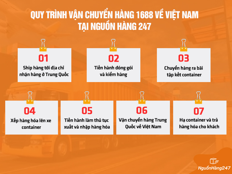 Quy trình vận chuyển hàng 1688 về Việt Nam tại Nguồn Hàng 247