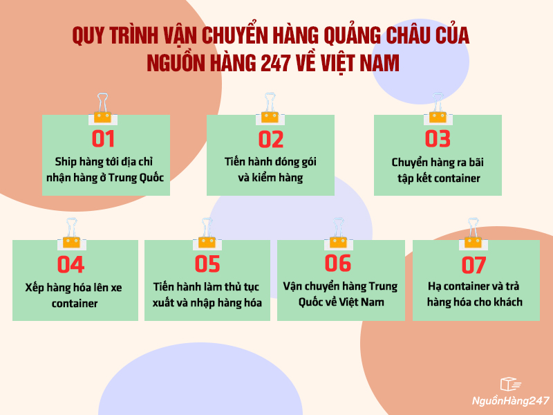 Quy trình vận chuyển hàng Quảng Châu của Nguồn Hàng 247 về Việt Nam