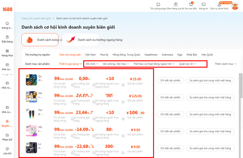 Xem xu hướng bán sản phẩm