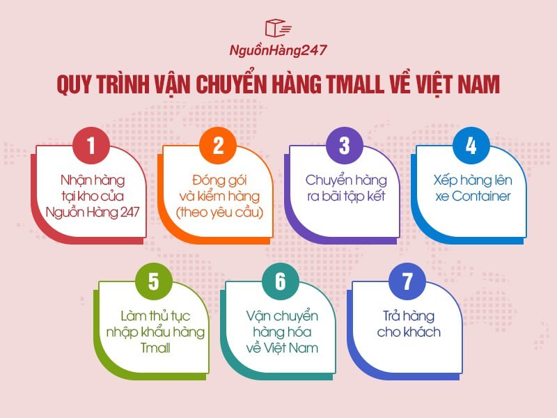 Quy trình vận chuyển hàng hóa từ Tmall về Việt Nam