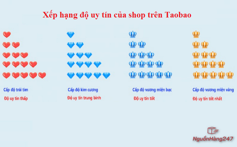 Kiểm tra shop