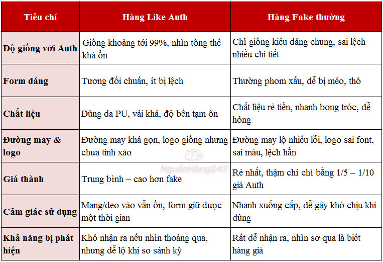 So sánh hàng like auth với fake thường