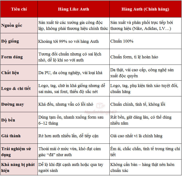 So sánh hàng like auth hàng auth