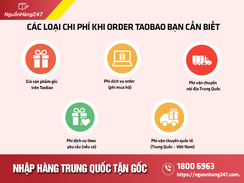 chi phí khi order Taobao bạn cần biết