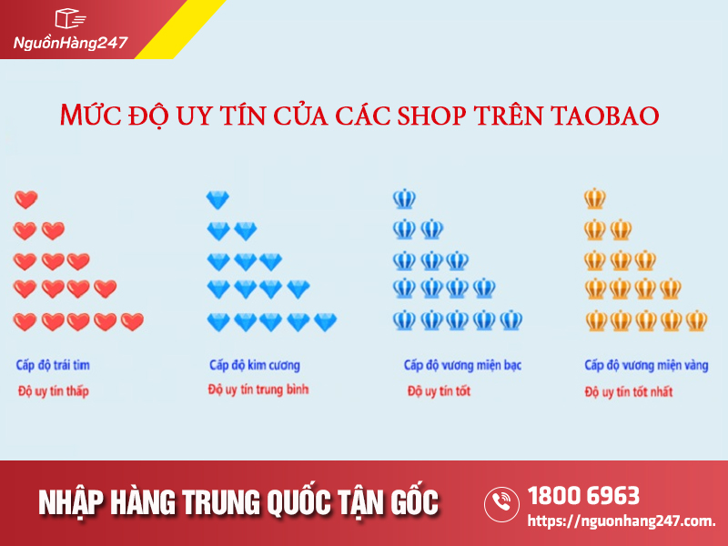 Quy mô, cấp độ cửa hàng Taobao