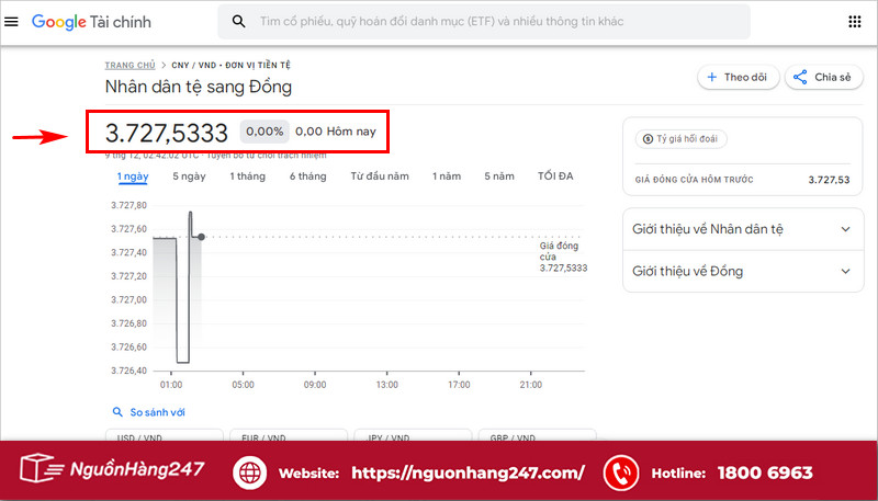 Kết quả tỷ giá hiển thị
