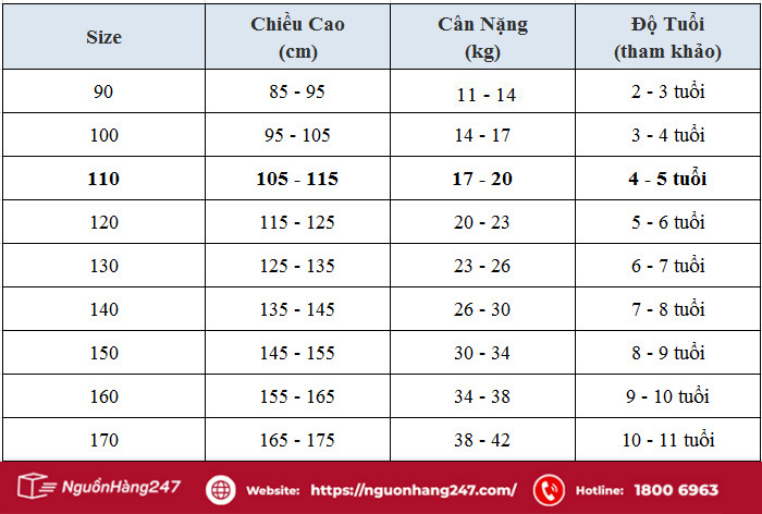 Bảng quy đổi size 110