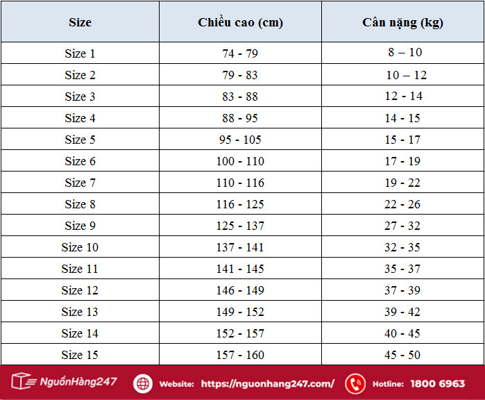 Bảng size quần áo trẻ em ở Việt Nam