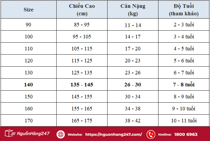 Bảng quy đổi size 140 theo cân nặng, chiều cao của Trung Quốc