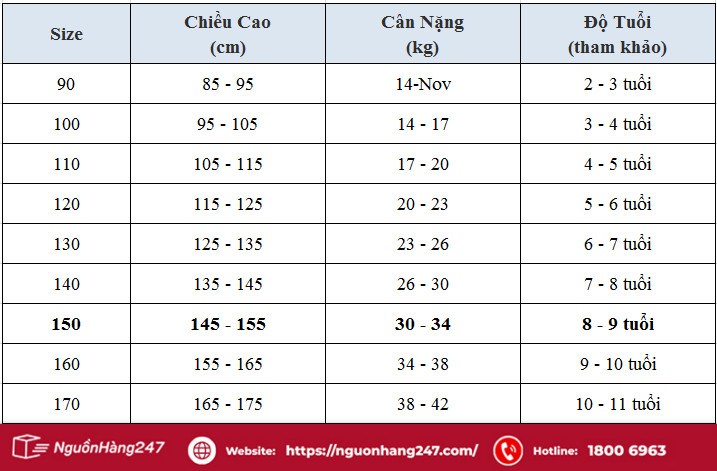 Bảng quy đổi size trẻ em