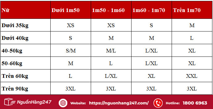 Bảng size XS cho áo theo chiều cao, cân nặng