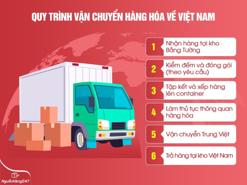 Quy trình vận chuyển hàng hóa từ kho Bằng Tường về Việt Nam