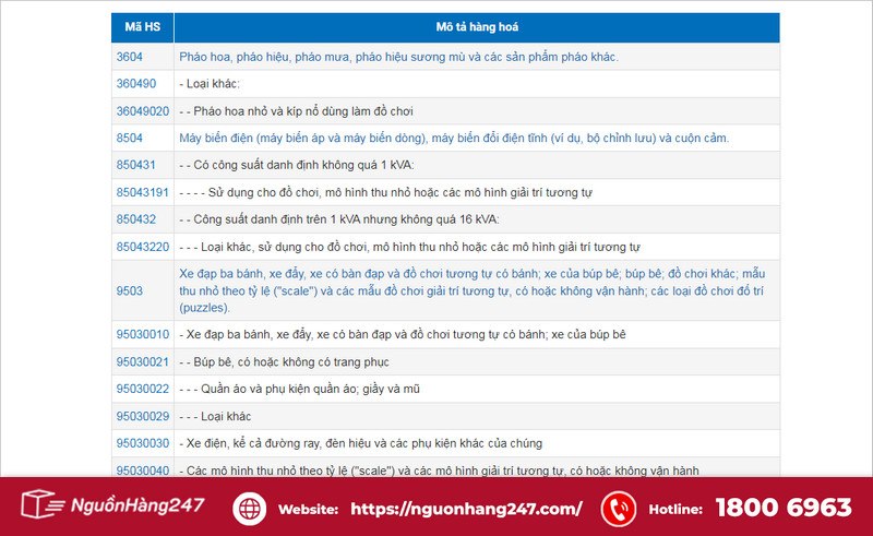 Chọn mã HS phù hợp với sản phẩm