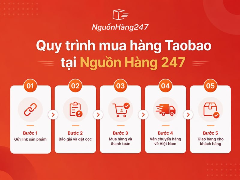 Quy trình order Taobao tại Nguồn Hàng 247