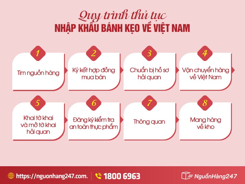Thủ tục nhập khẩu bánh kẹo về Việt Nam (2026)