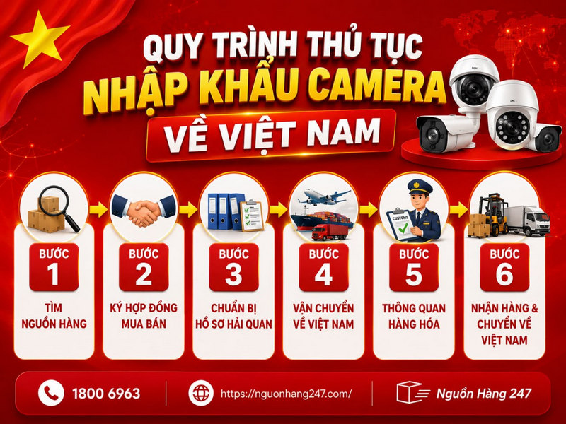 Quy trình thủ tục nhập khẩu camera