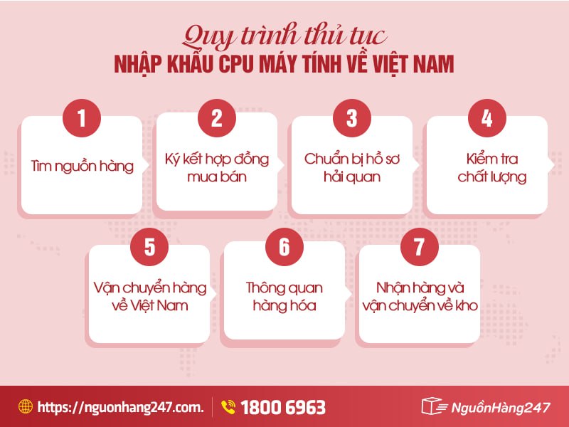 Thủ tục nhập khẩu CPU máy tính về Việt Nam