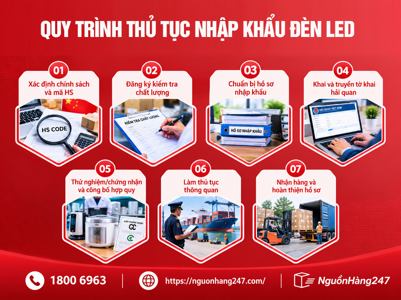 Quy trình thủ tục nhập khẩu đèn led chi tiết