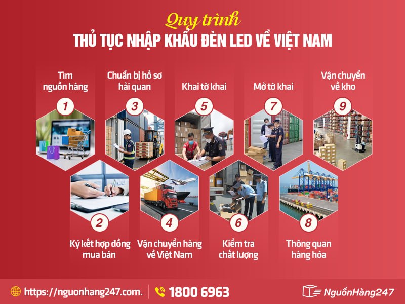 Thủ tục nhập khẩu đèn led từ Trung Quốc về Việt Nam
