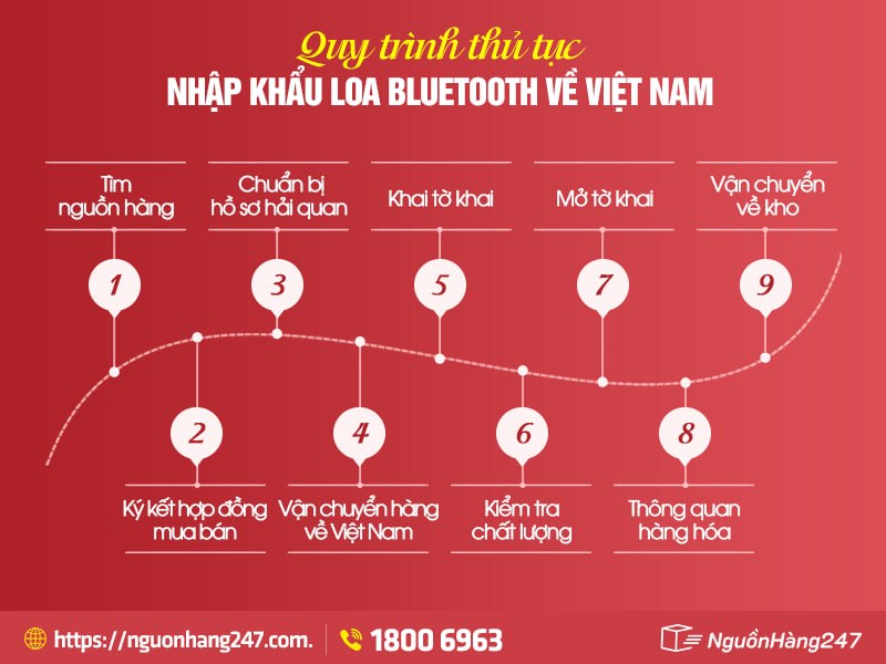 Quy trình thủ tục nhập khẩu loa bluetooth chi tiết