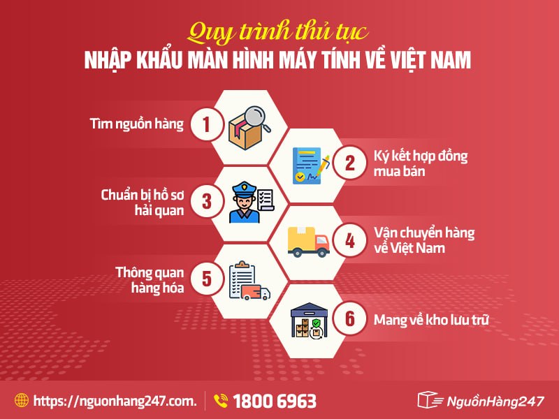 Quy trình thực hiện thủ tục nhập khẩu màn hình máy tính 2026