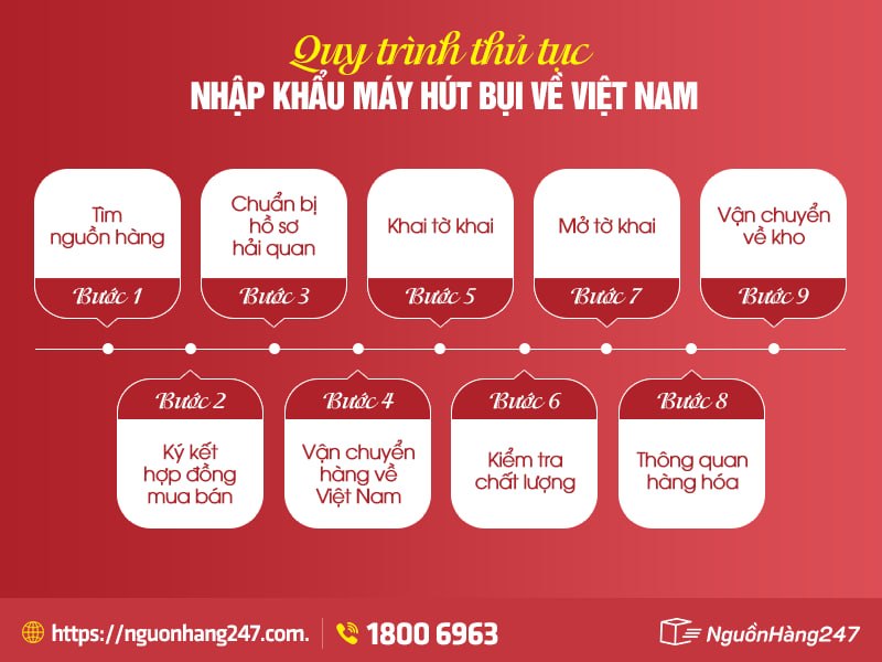 Quy trình thủ tục nhập khẩu máy hút bụi chi tiết