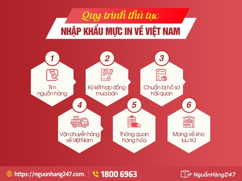 Thủ tục nhập khẩu mực in về Việt Nam 2026