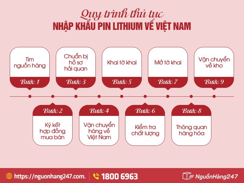 Quy trình nhập khẩu pin lithium về Việt Nam