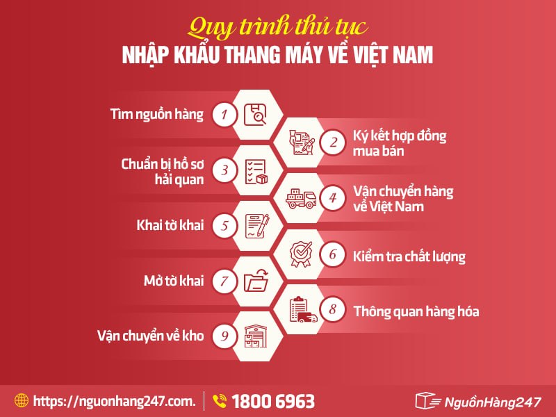 Quy trình thủ tục nhập khẩu thang máy chi tiết