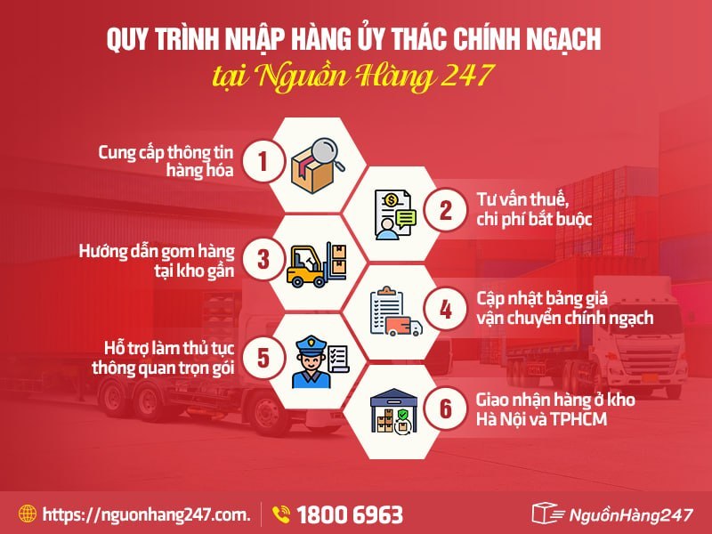 Quy trình thực hiện nhập hàng ủy thác