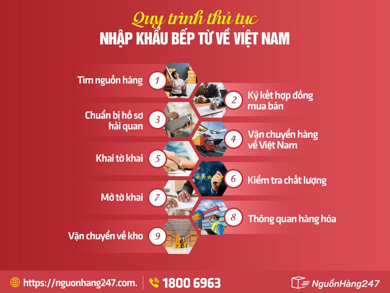 Quy trình thủ tục nhập khẩu bếp từ