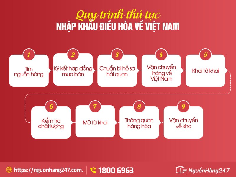 Quy trình thủ tục nhập khẩu điều hòa về Việt Nam