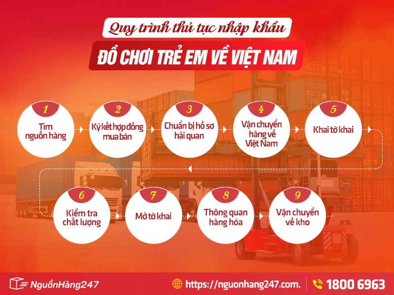 Quy trình thủ tục nhập khẩu đồ chơi trẻ em về Việt Nam