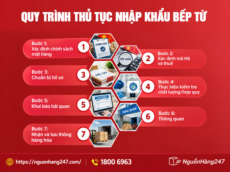 Quy trình thủ tục nhập khẩu bếp từ chi tiết